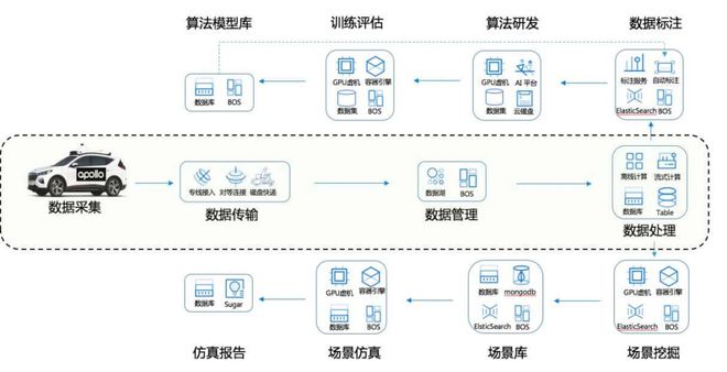 算力服务方阵启动会在京召开中国信通院发布高性能算力服务标准