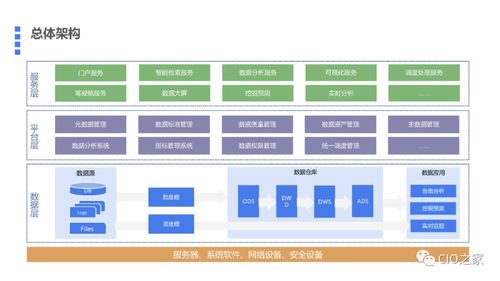 基于数据中台的数据治理解决方案